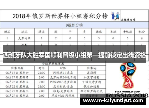 西班牙队大胜泰国顺利晋级小组第一提前锁定出线资格
