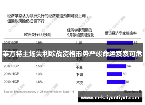 莱万特主场失利欧战资格形势严峻命运岌岌可危