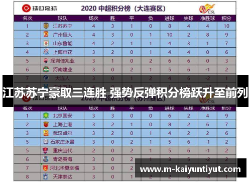 江苏苏宁豪取三连胜 强势反弹积分榜跃升至前列